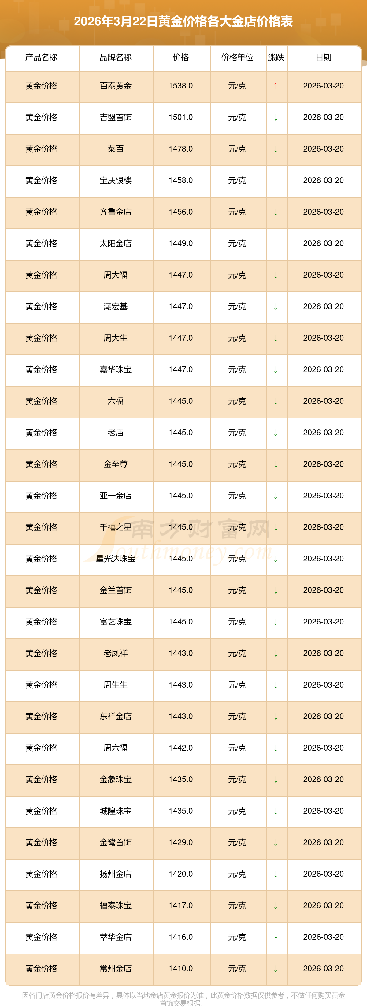 今日现货黄金价格(今日现货金价走势图)