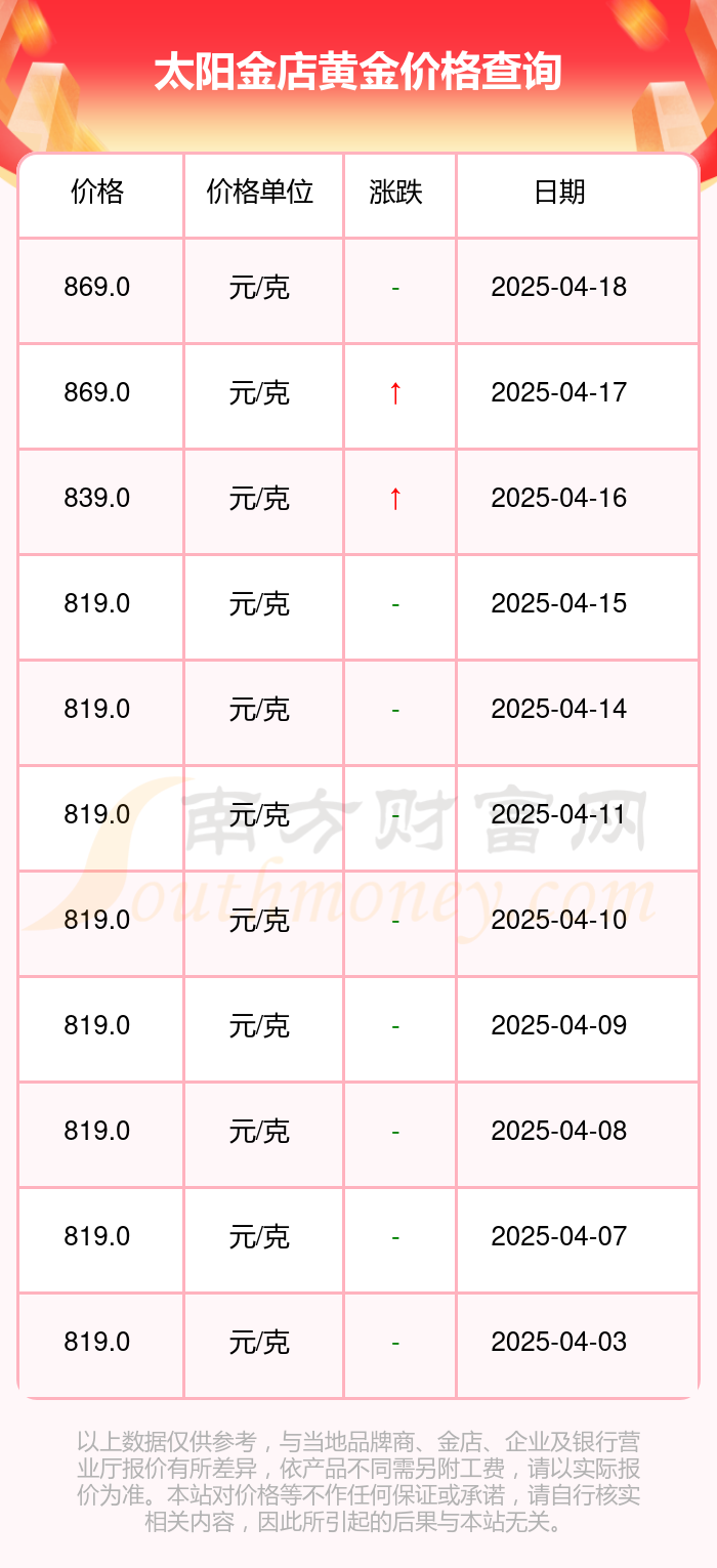 今日现货黄金价格(今日现货金价走势图) 今日现货黄金价格(今日现货金价走势图)