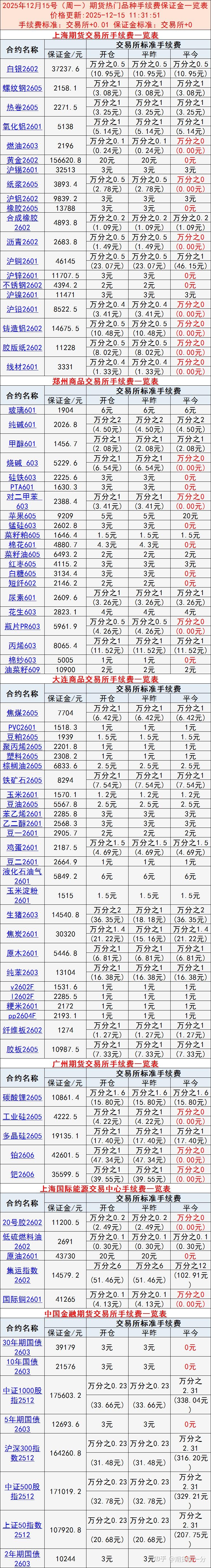 期货现货(期货现货的区别)