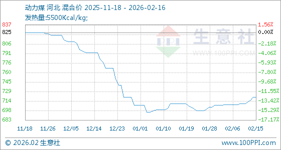 动力煤现货价格(动力煤现货价格曲合)