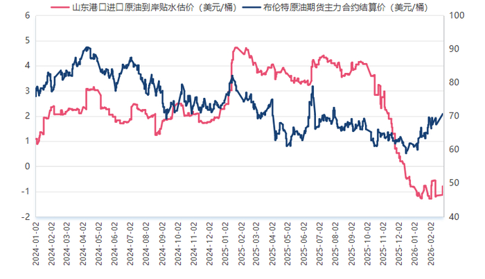 原油现货(原油现货价格今日行情)