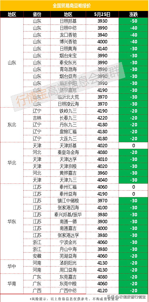 大豆现货价(大豆现货报价)