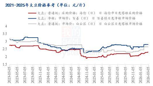 国产大豆现货价格(国产大豆现货价格表)