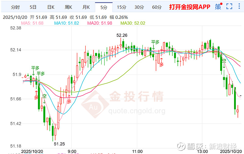 今日现货银价格走势图(今日银价走势图走势分析)