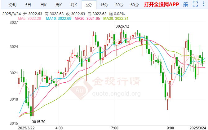今日现货黄金价格最新走势图(今日现货黄金价格最新走势图片)