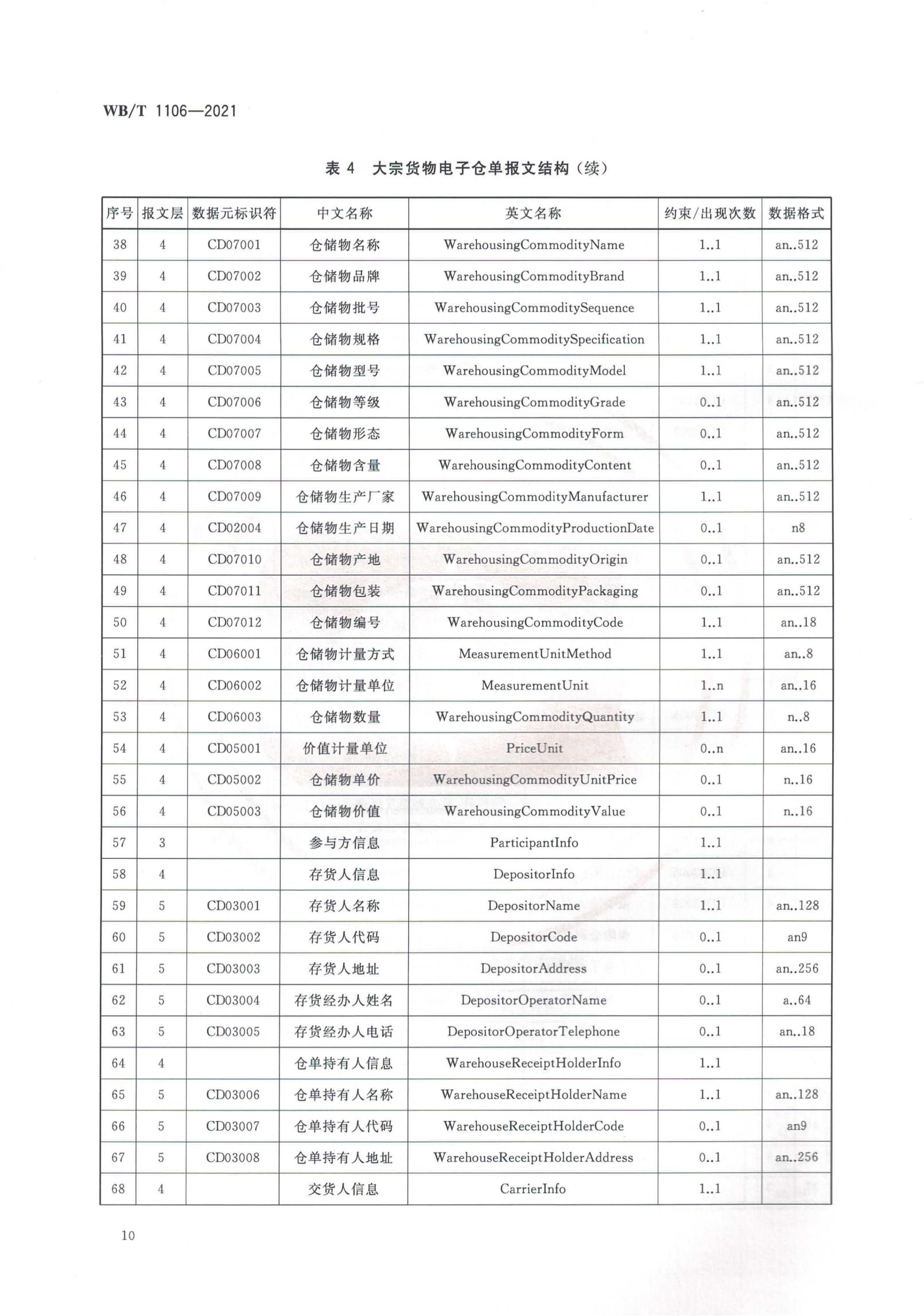 现货仓单(现货仓单交易合法吗)