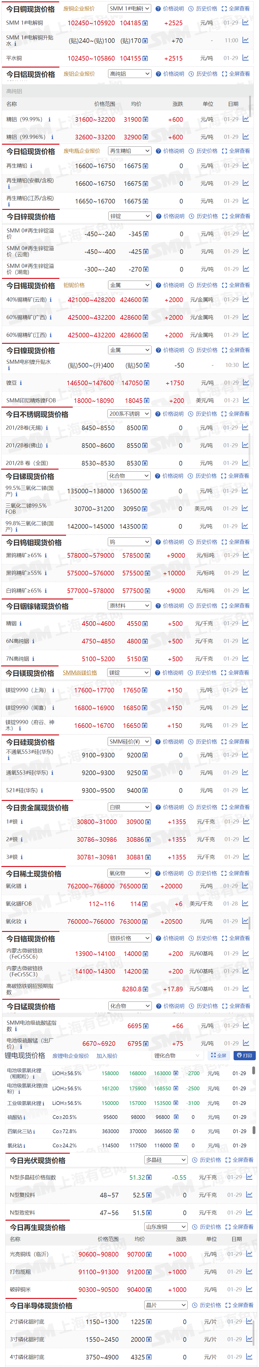 上海现货锌今日价格(上海锌价格今日价格i)
