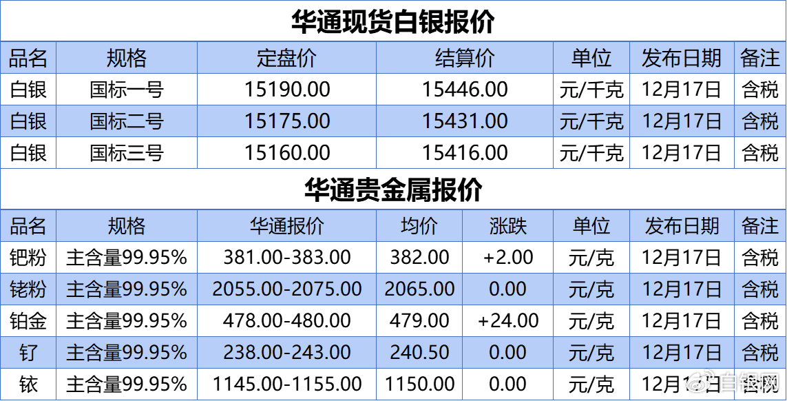 上海现货锌今日价格(上海锌价格今日价格i)
