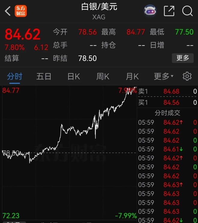 现货白银交易规则(现货白银的交易方式)