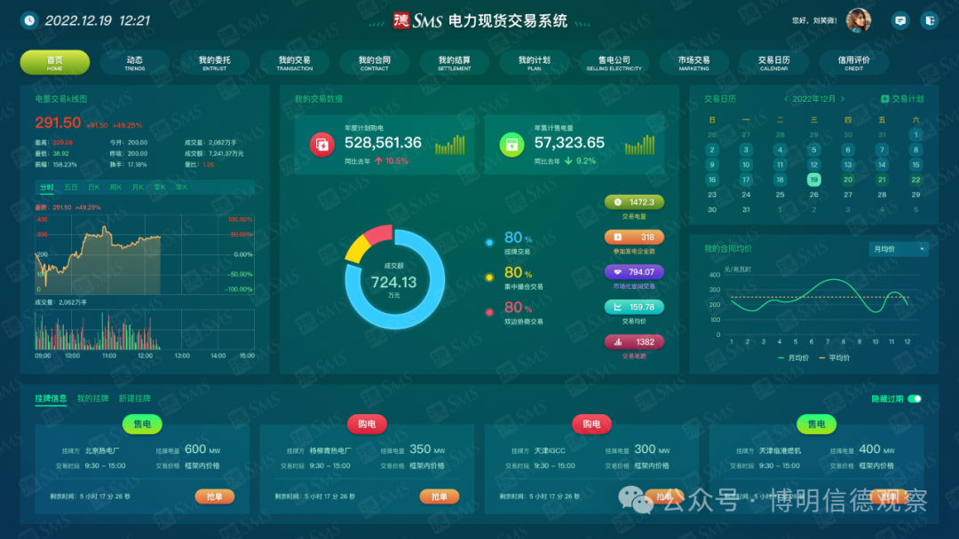 现货黄金交易系统(现货黄金交易平台系统)