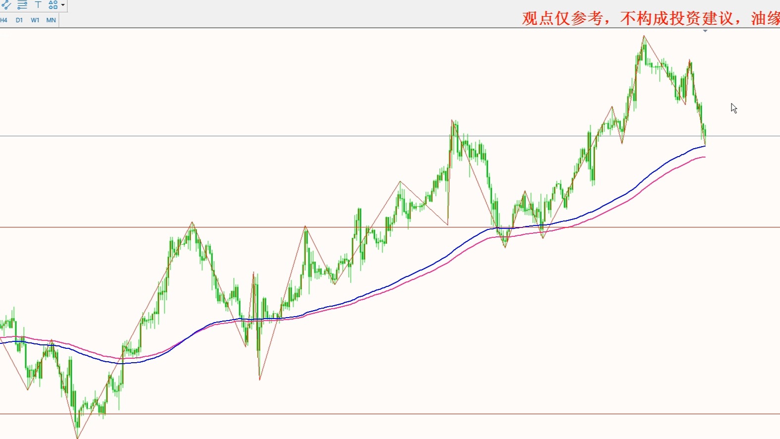 白银现货走势(白银现货走势图k线图)