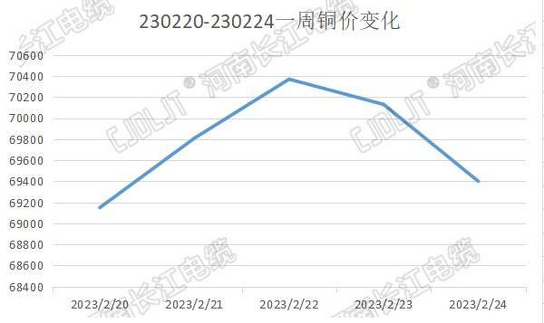 长江铜现货价格(长江铜价格行情参考)