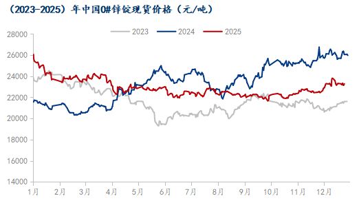 上海现货锌今日价格(上海现货锌今日锌的价格)