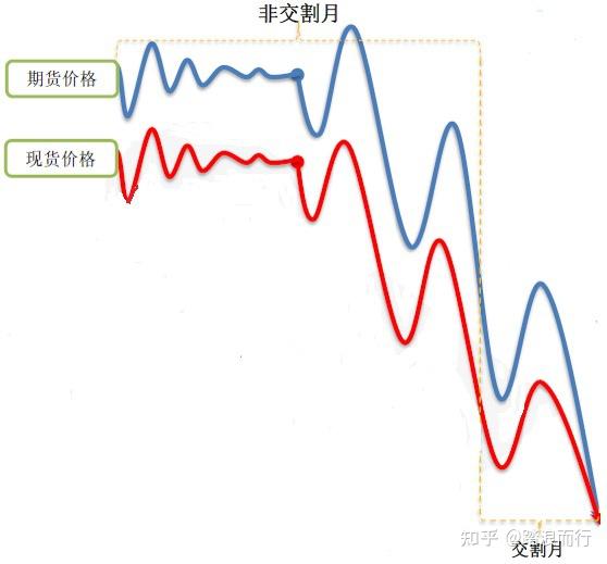 现货与期货的区别(现货和期货之间的关系)