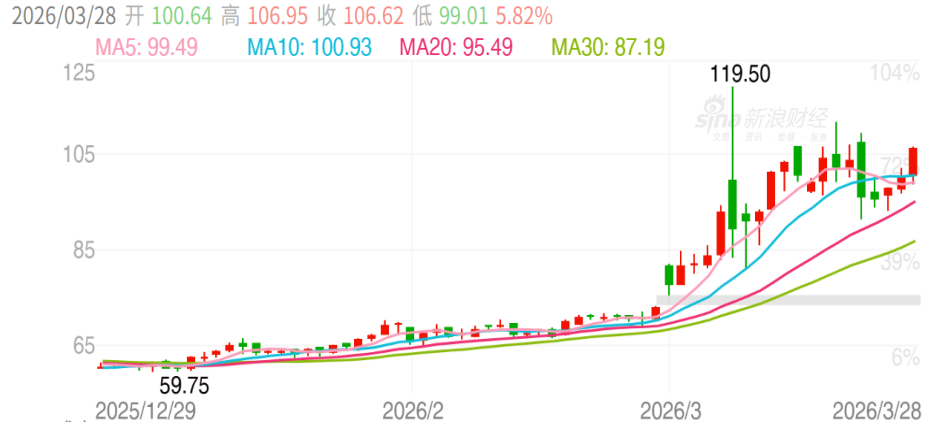 现货行情(今日沪铜最新现货行情)