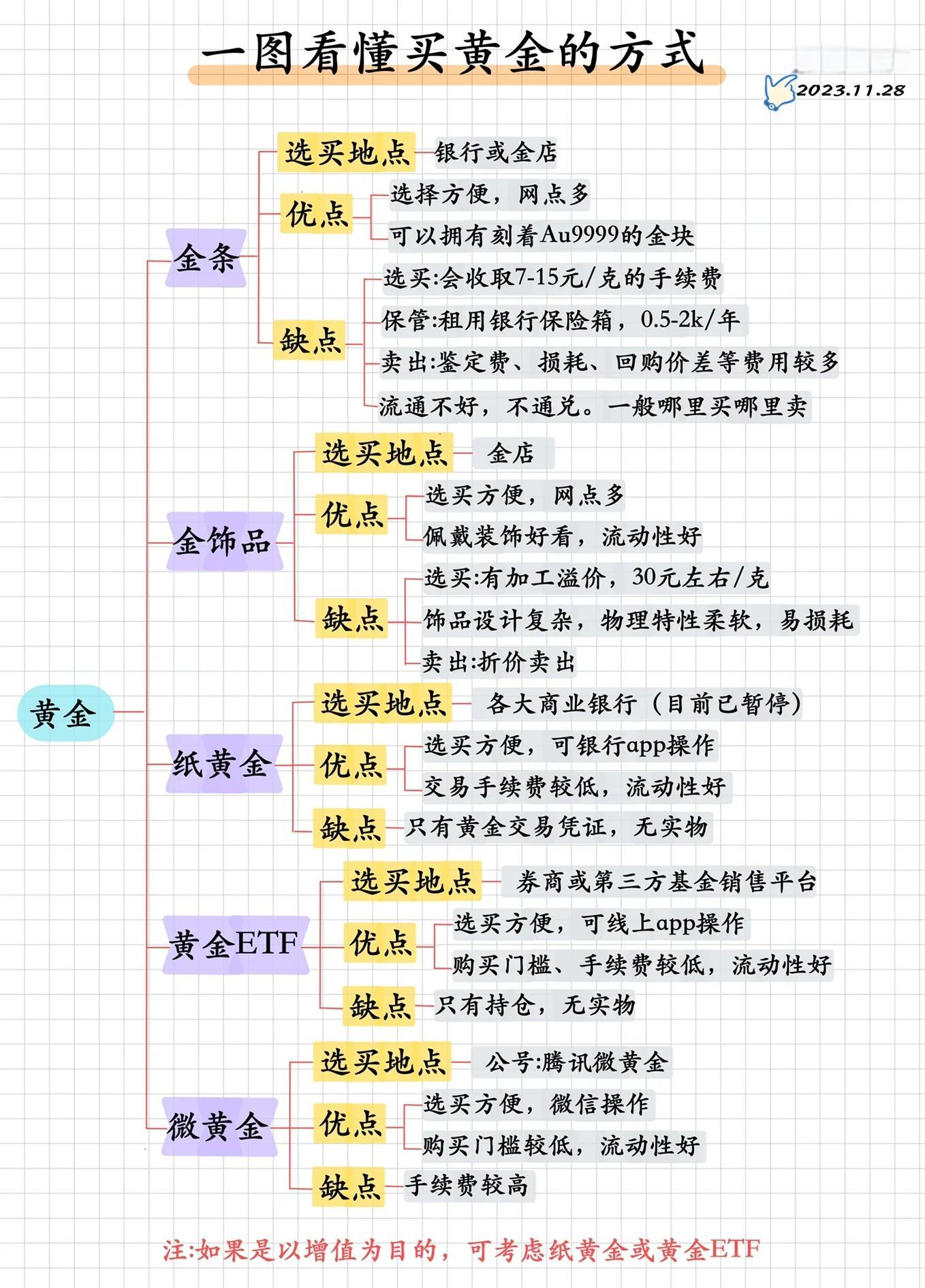 现货黄金交易系统(现货黄金交易系统源码)