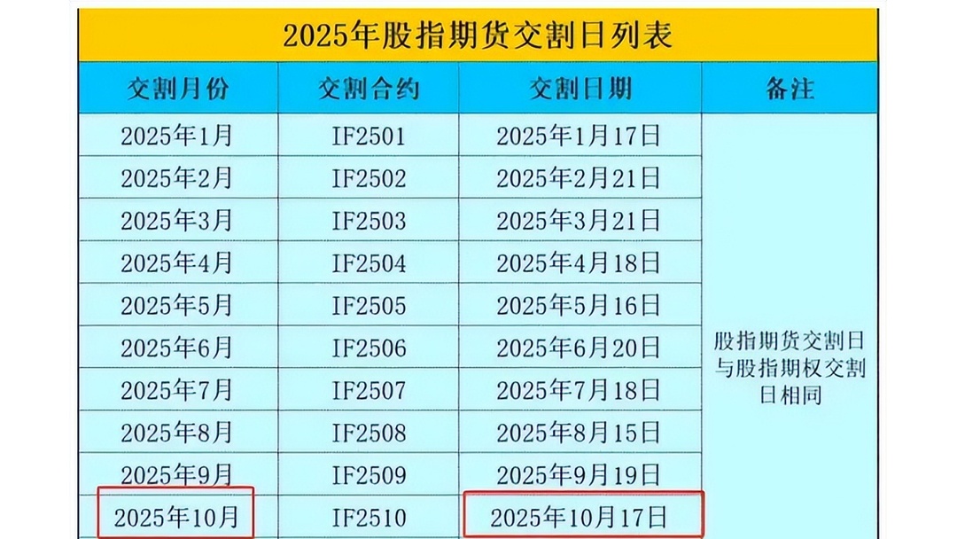 期货现货交割(期货 现货交割)