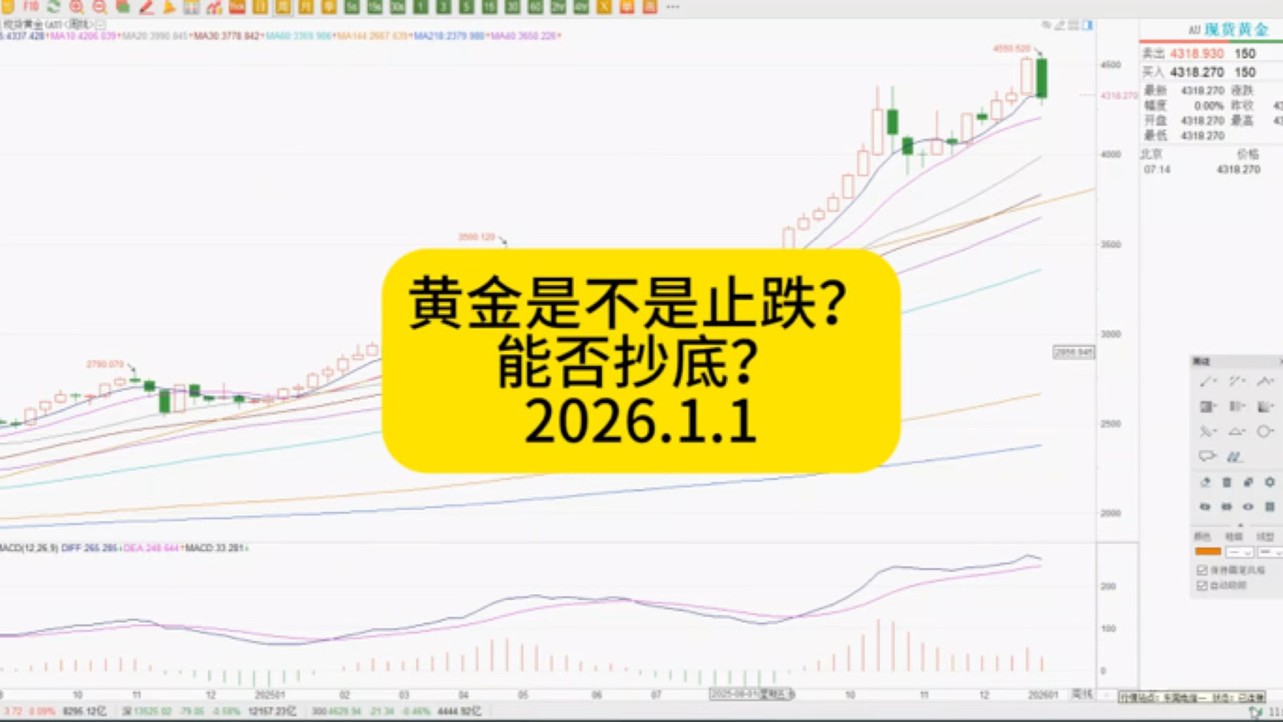 现货黄金分析软件(分析现货黄金行情用哪个软件)