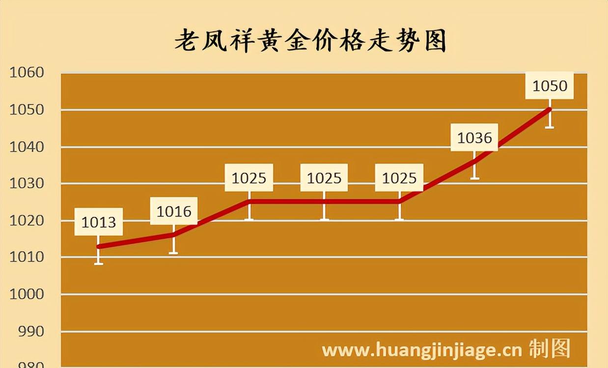 黄金现货现在价格(黄金现货价格金投网)
