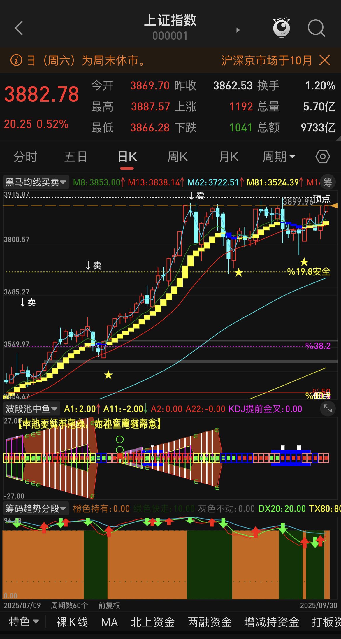股票现货交易(股票现货交易名词解释)