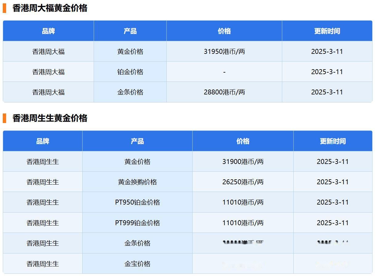 黄金现货现在价格(黄金现货价格金投网)