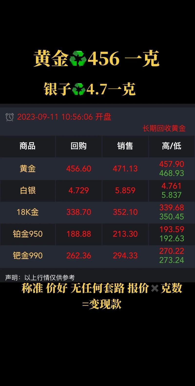 现货白银今天行情(今日白银货价格走势图最新)