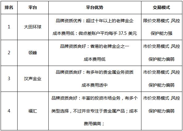 现货白银正规平台排名(现货白银正规平台排名榜)