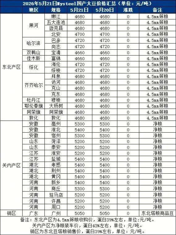 国产大豆现货价格(玉米大豆两用的播种机)