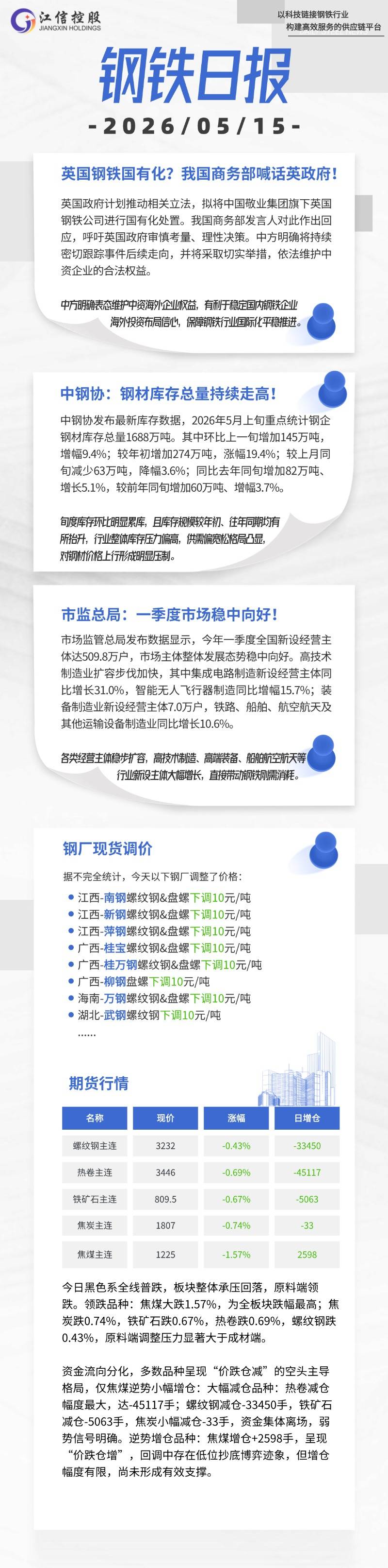 期货现货(期货现货基差数据)