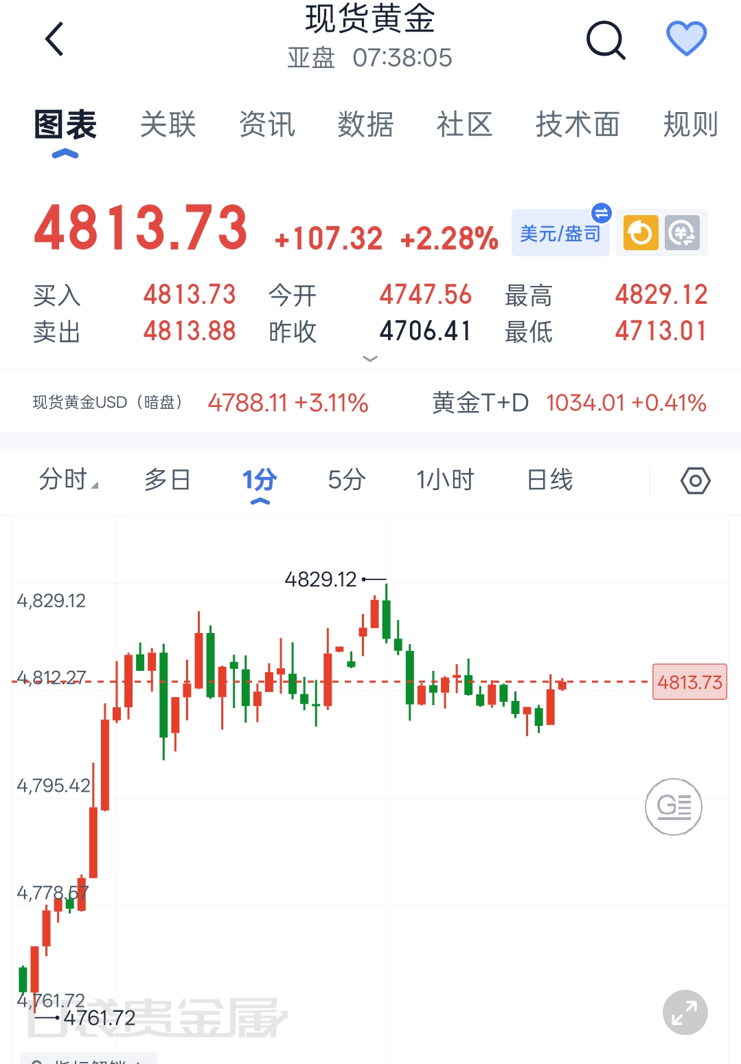 股票现货交易(股票现货交易是什么意思)