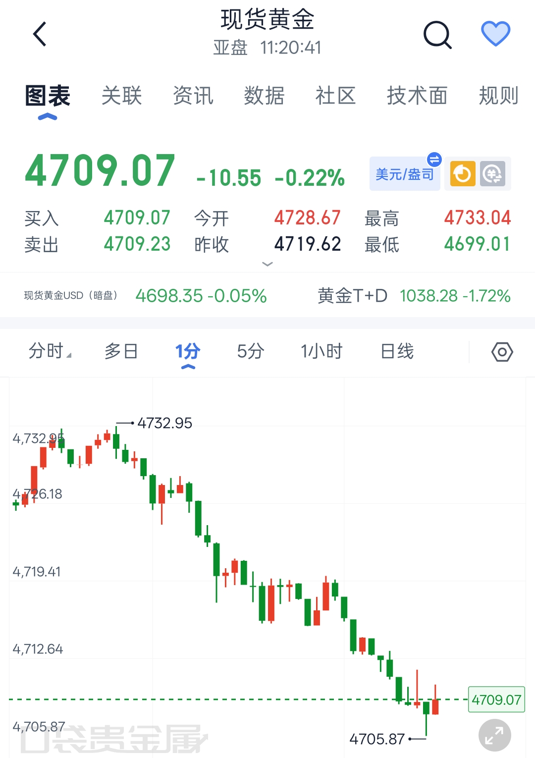 股票现货交易(股票现货交易是什么意思)