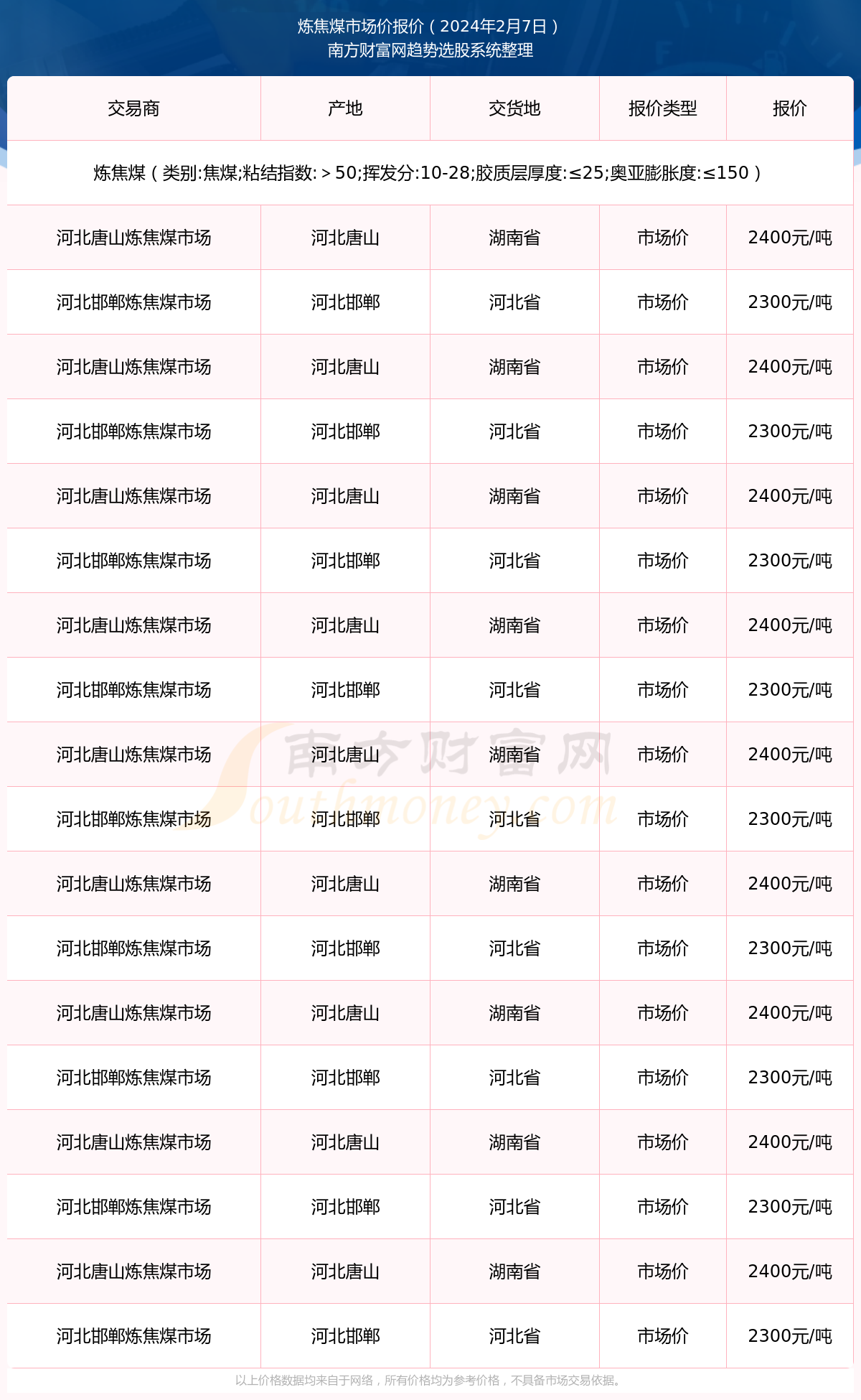 动力煤现货价格(动力煤现货价格小幅上涨)