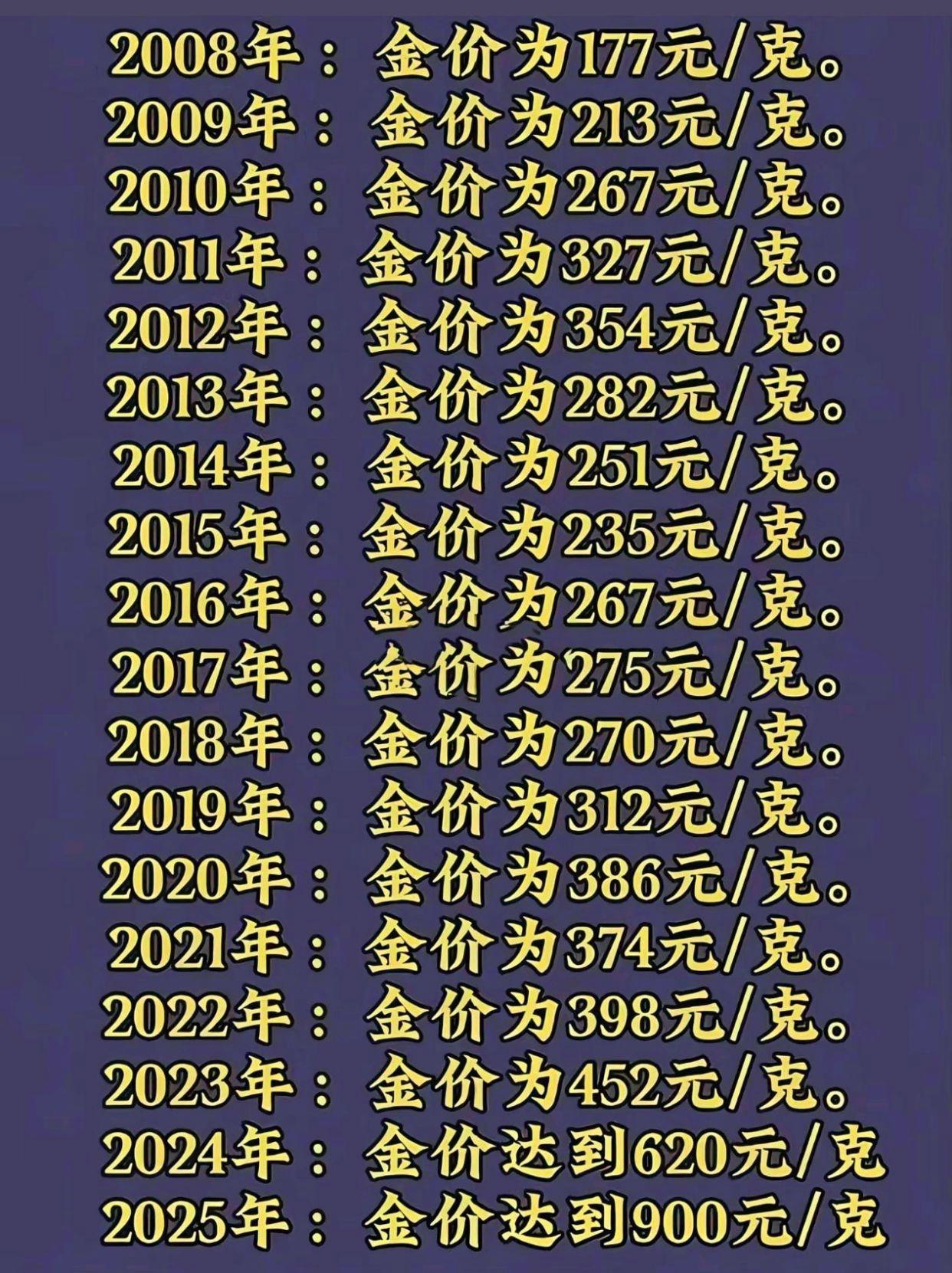 国内现货黄金行情(国内黄金实时行情分析)