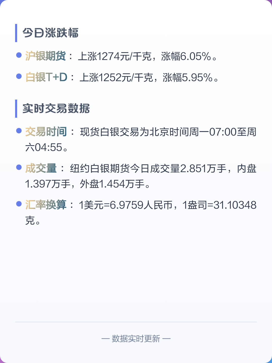 现货白银今天行情(今日白银实时走势价格)