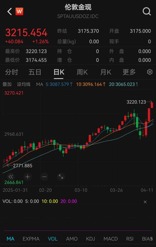 国内现货黄金行情(国内黄金实时行情分析)