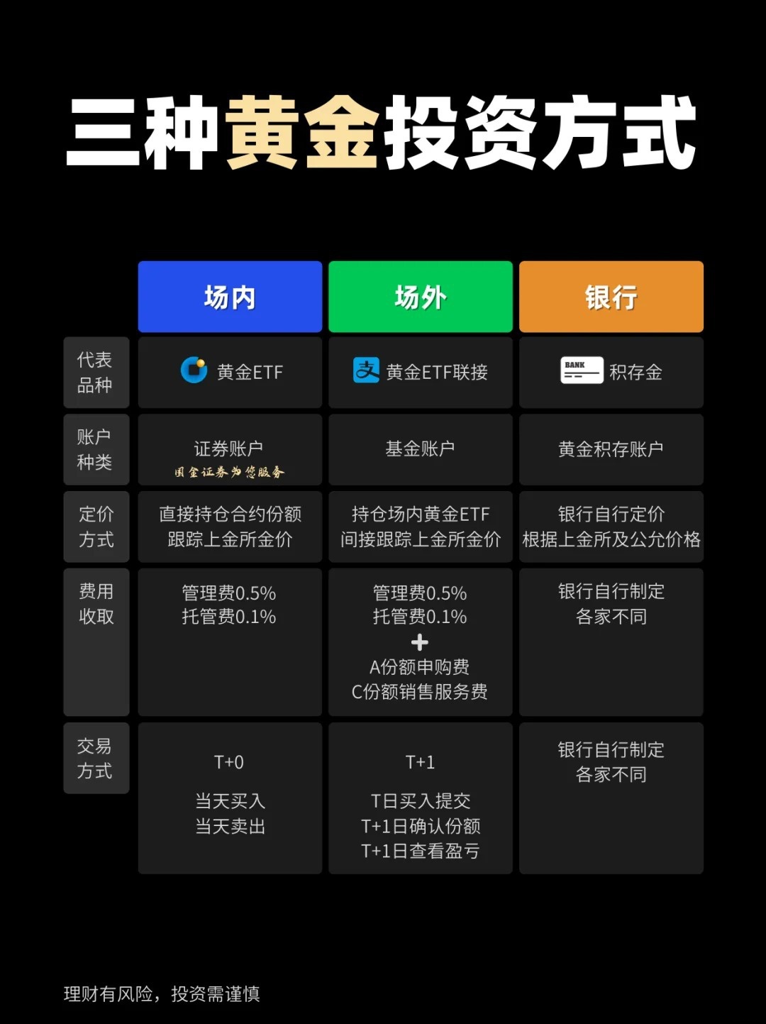 国际现货黄金交易(国际现货黄金交易规则)