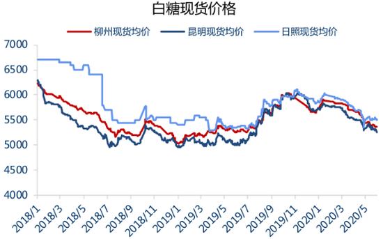 白糖现货报价(白糖现货实时报价)