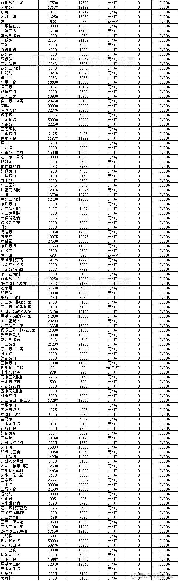 白糖现货报价(白糖现货实时报价)