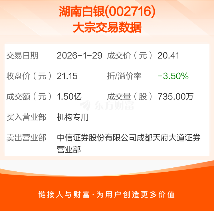 现货白银怎么投资(现货白银投资实战技巧)