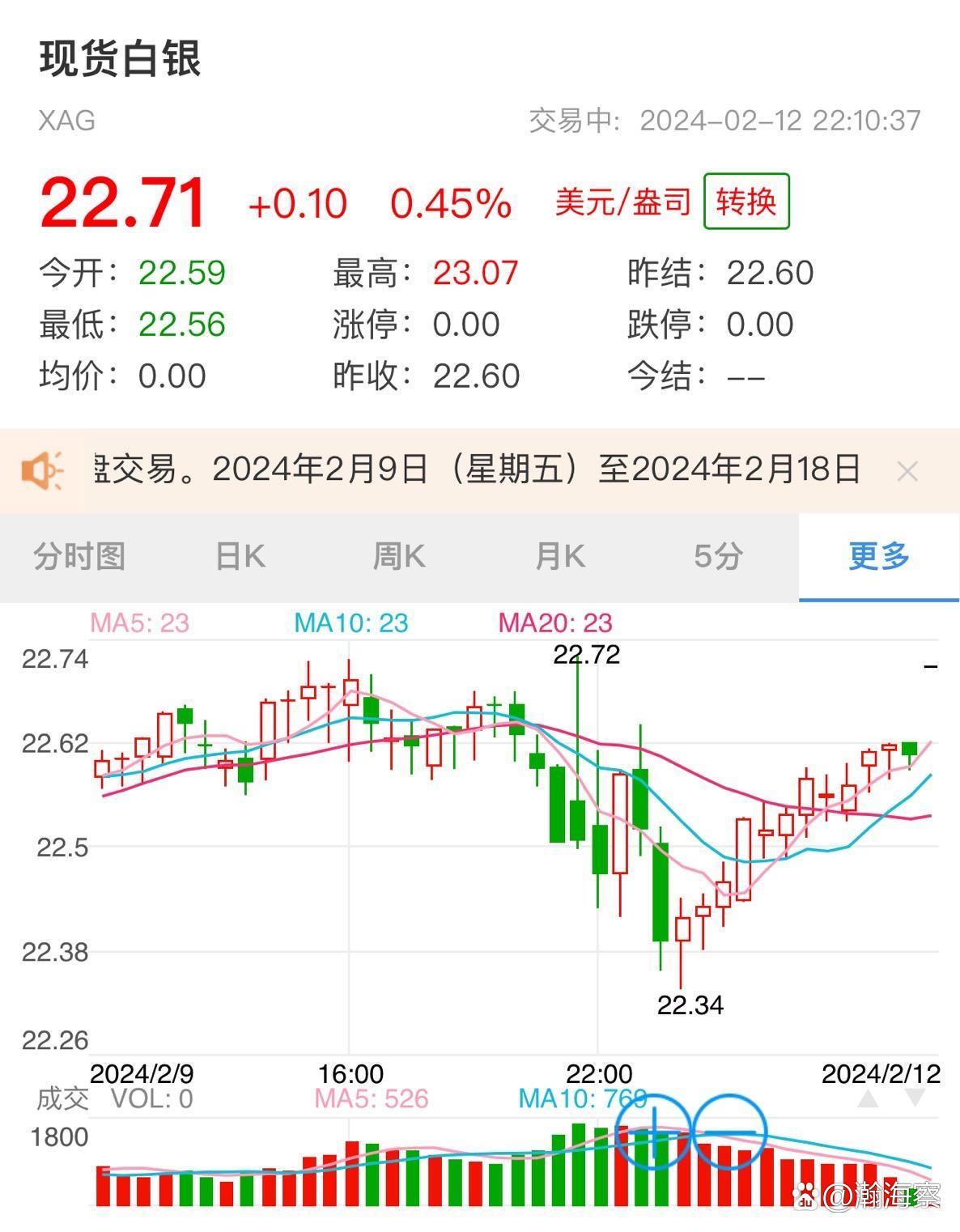 现货白银怎么投资(现货白银投资实战技巧)