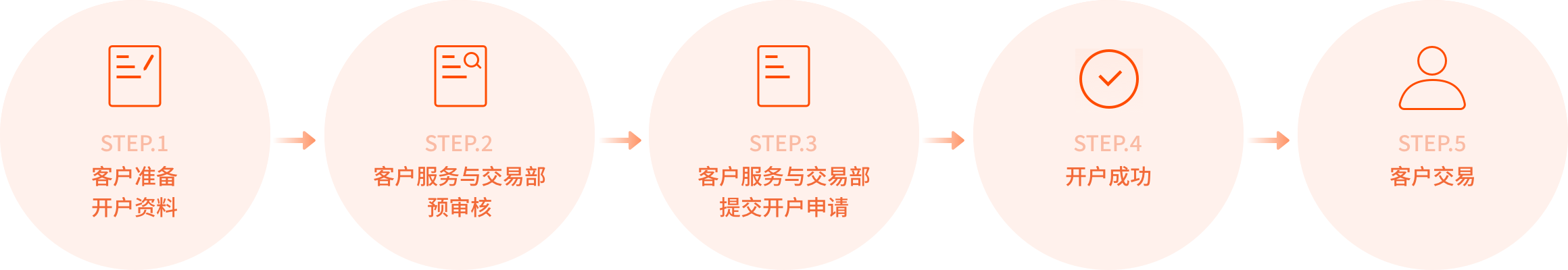 期货现货怎么玩(期货现货怎么操作)