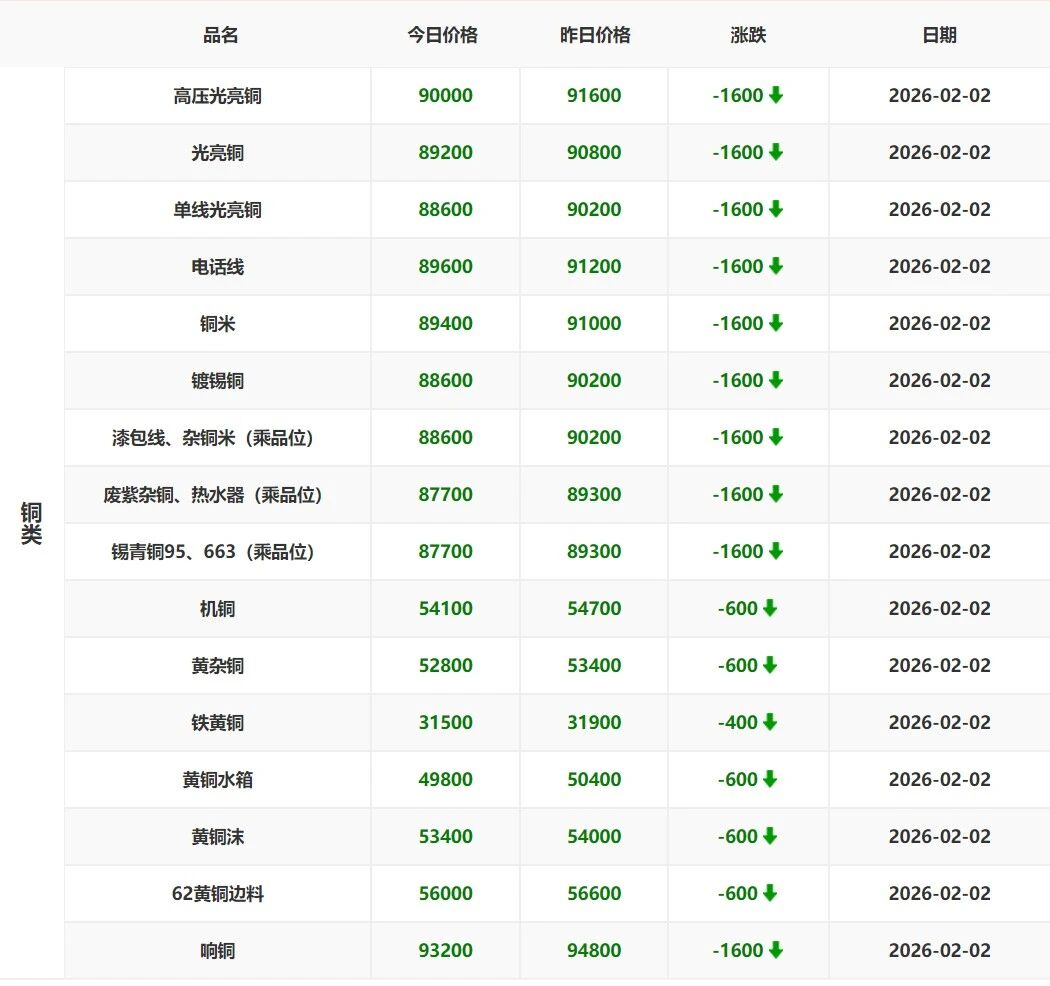 长江电解铜现货价格(长江电解铜现货价格表)