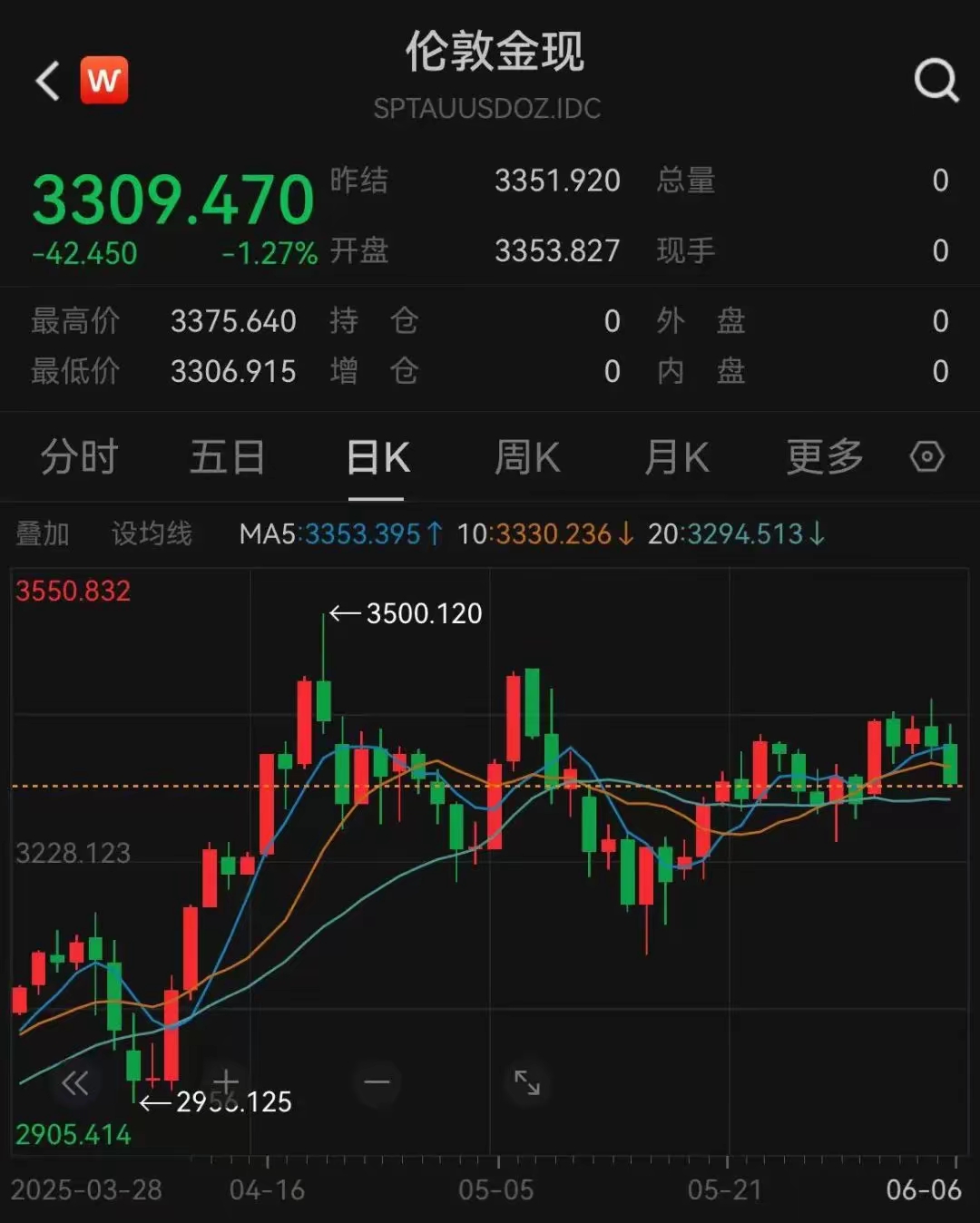 现货白银今天行情(今日白银价格行情走势)