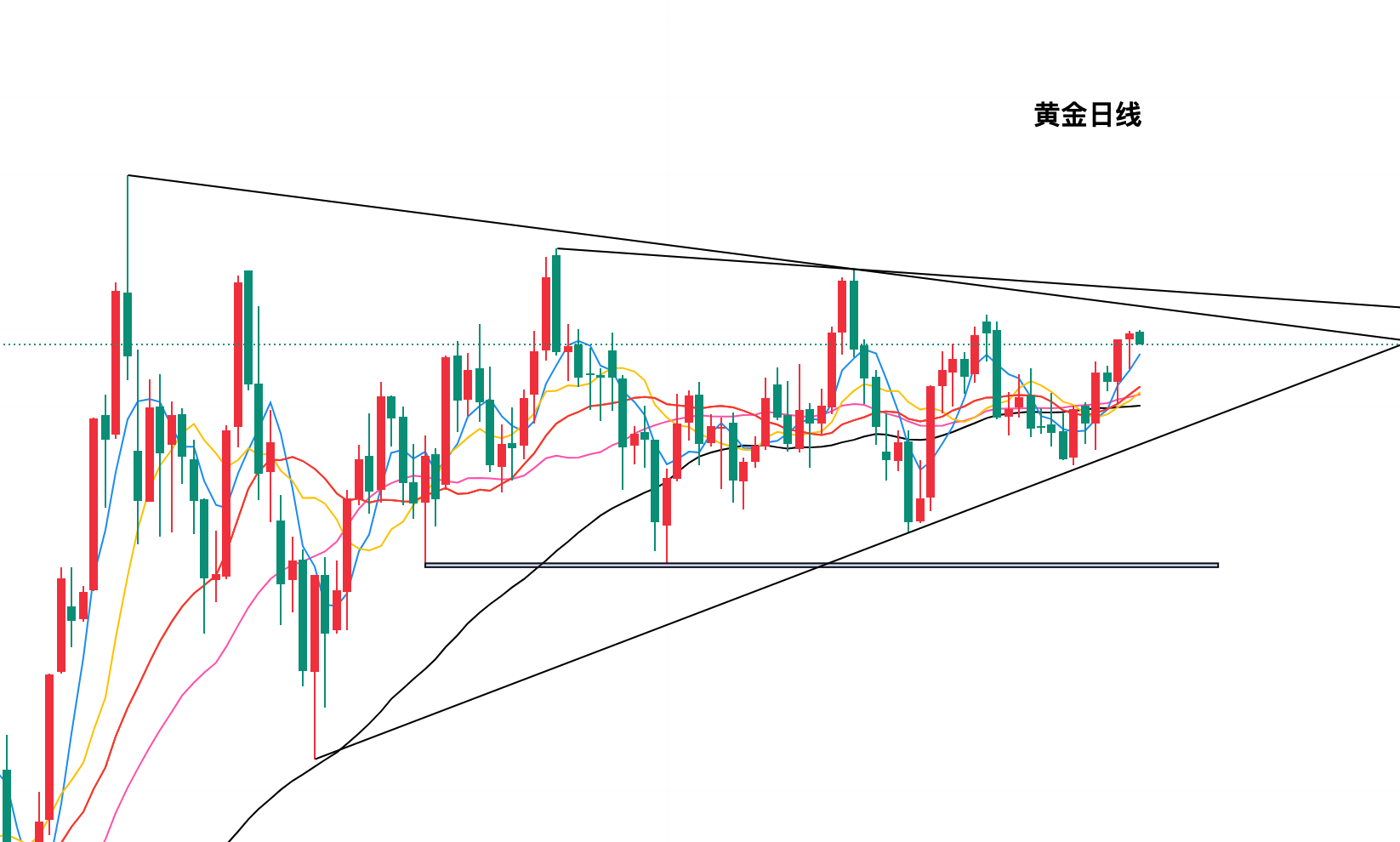 今日黄金现货走势图(今日黄金现货走势图是什么意思)