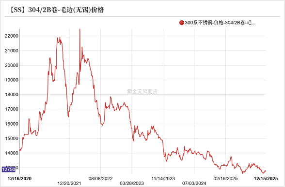 镍现货价(镍现货价格金投网)