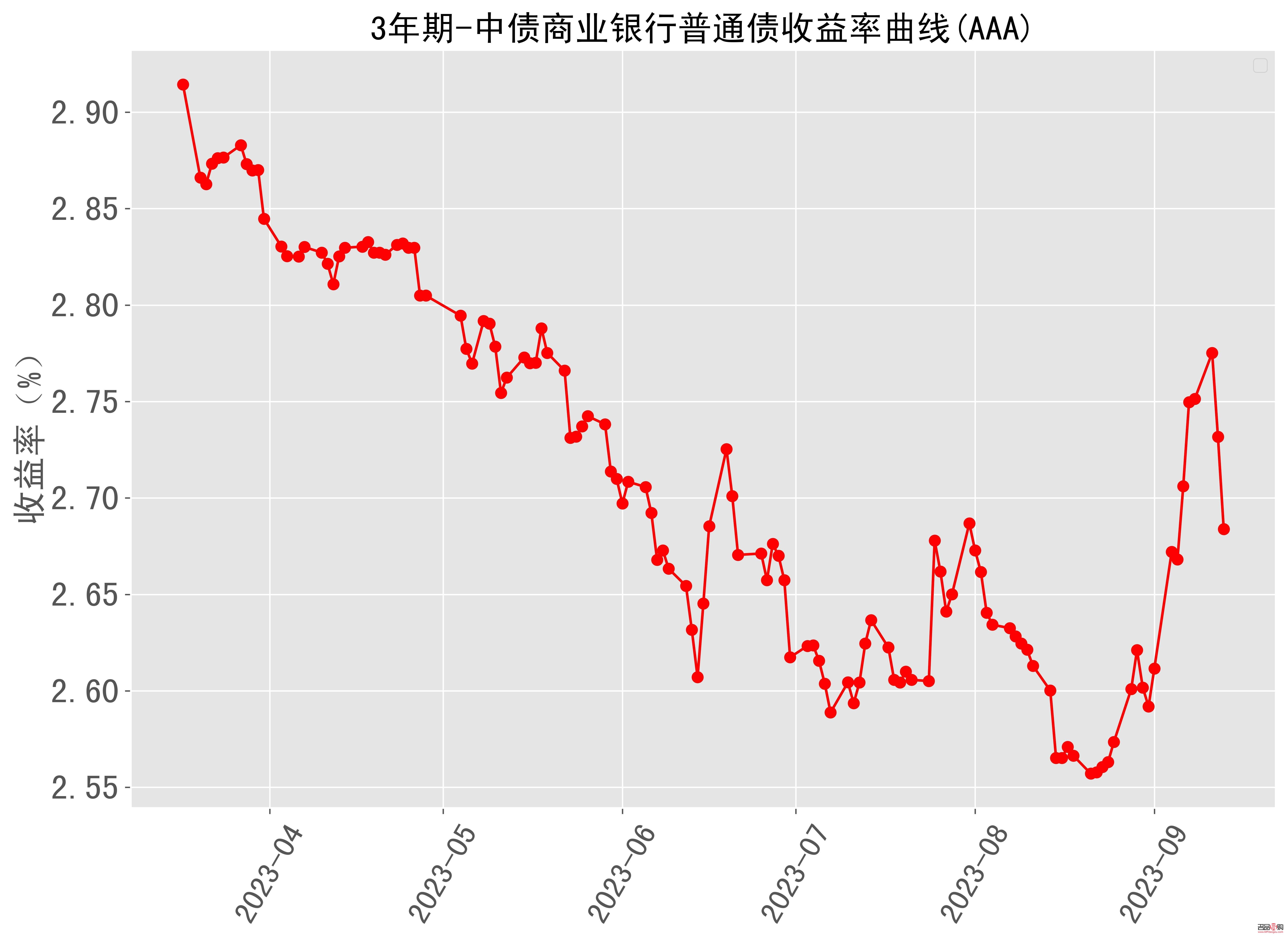 黄金现货走势图(黄金现货走势图k线国际金价行情)