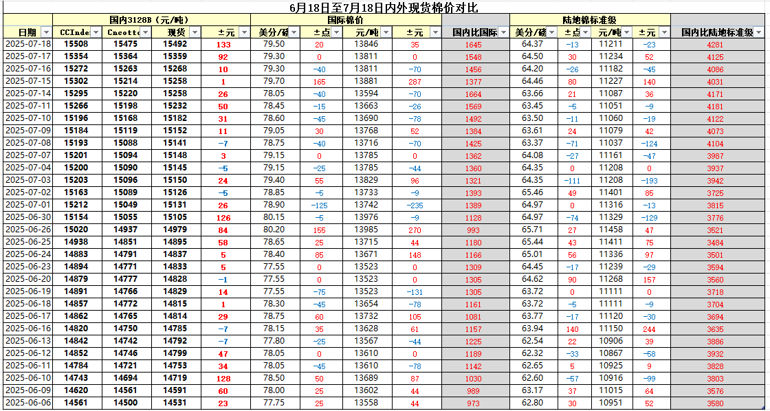 棉花现货价格(棉花现货最新价格行情)
