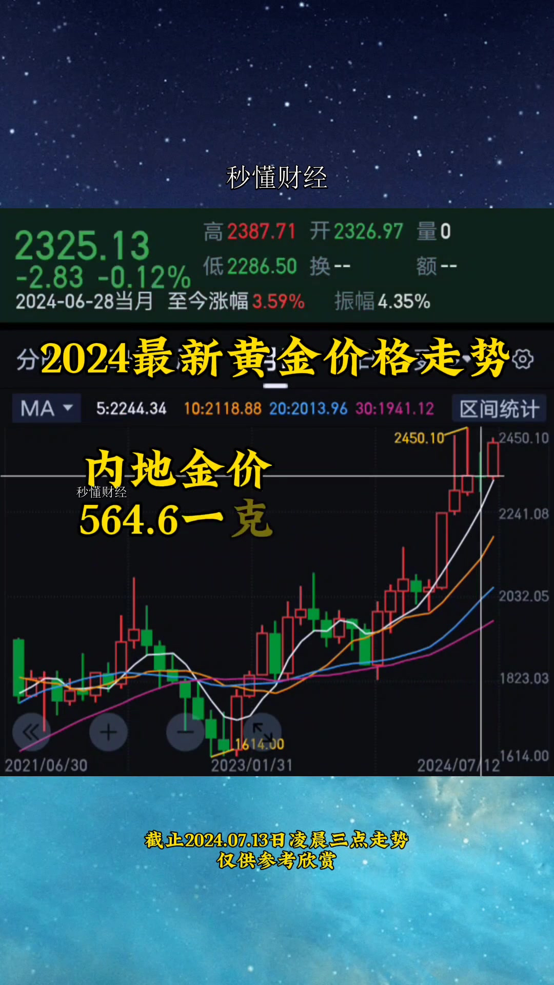 今日黄金现货走势图(今日黄金现货走势图表)