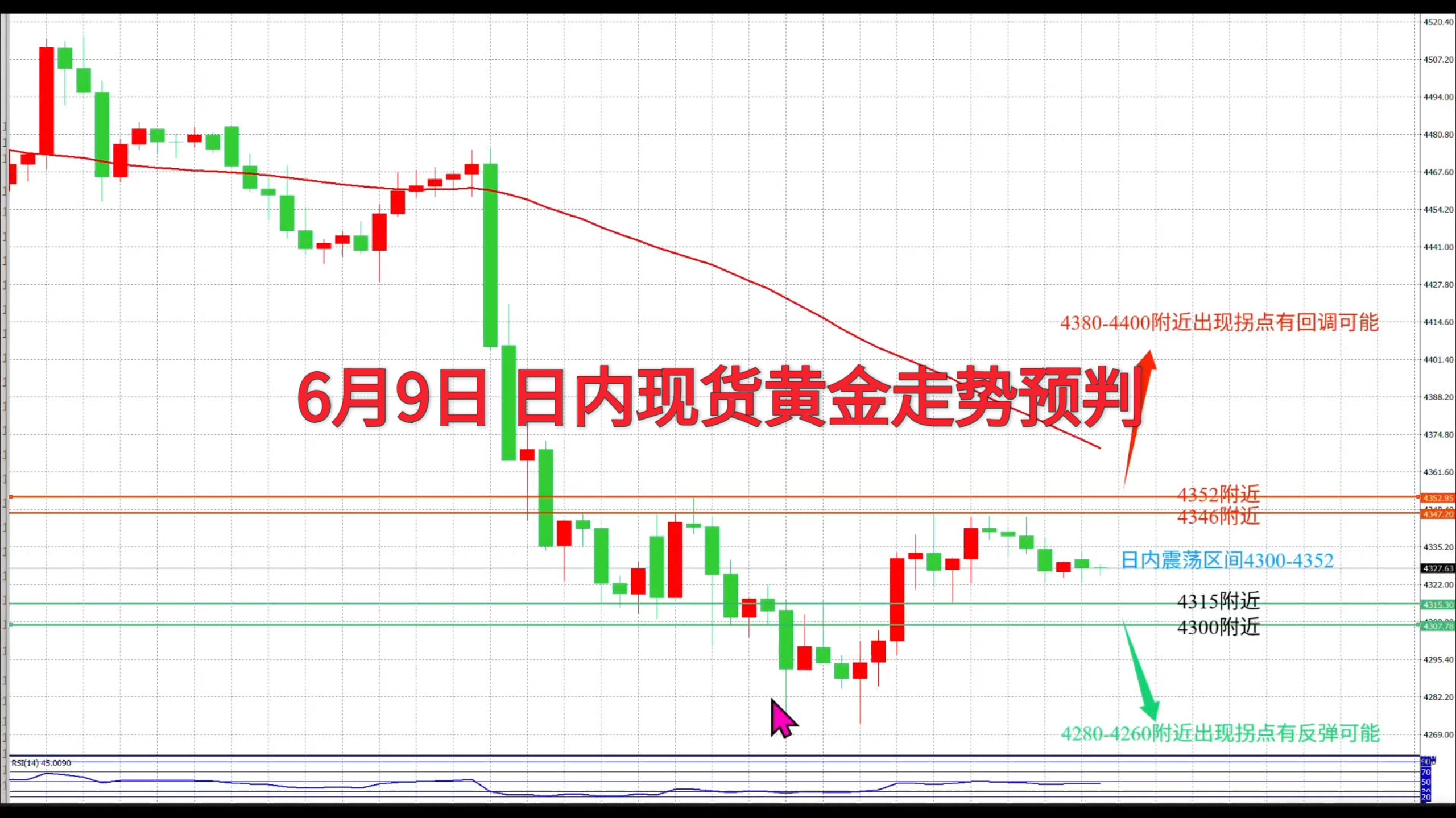 现货黄金实时走势(kitco贵金属行情)