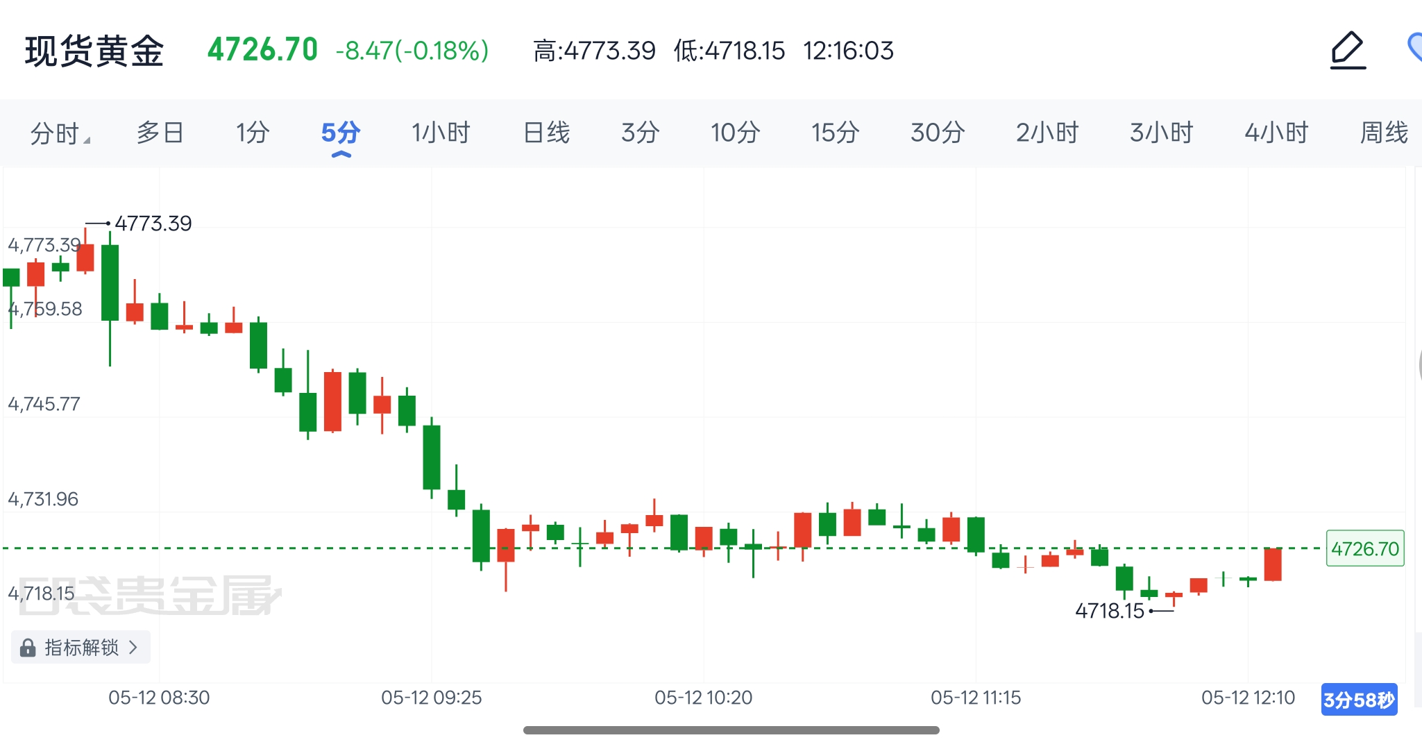 股票现货交易(现货交易的发展历程)